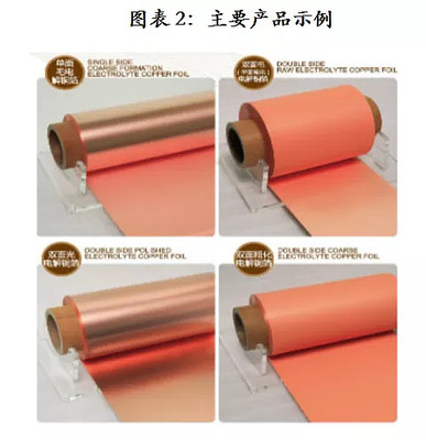 嘉元科技(833790.OC): 新能源汽车春风助推铜箔起飞, 高端产品龙头蓄势待发